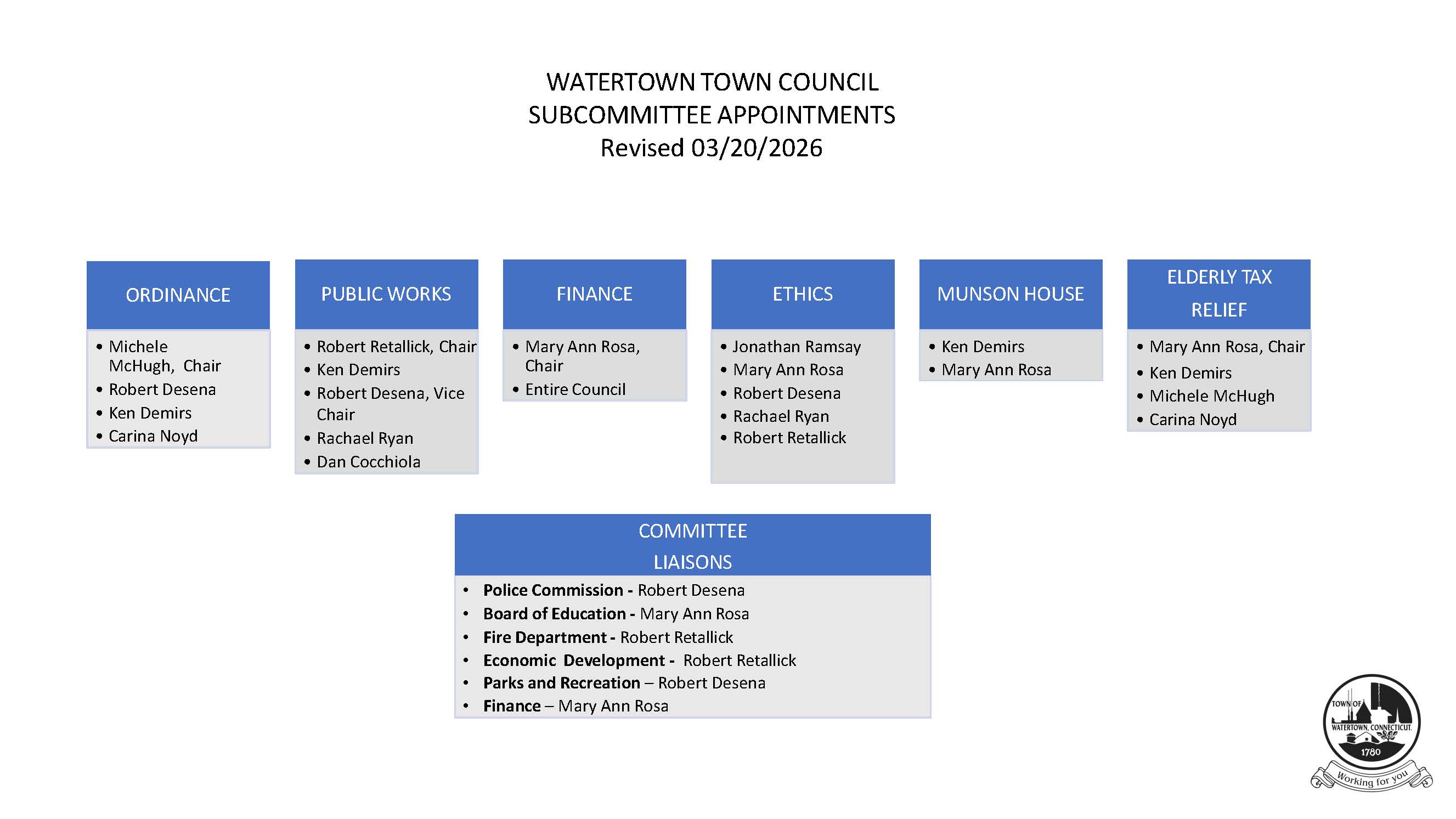 TC Subcommittee Appointments 03.20.2026