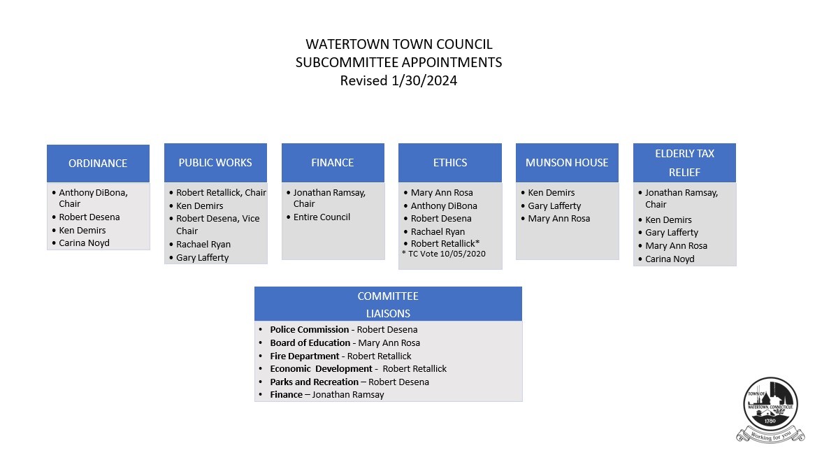 subcommittee appointments